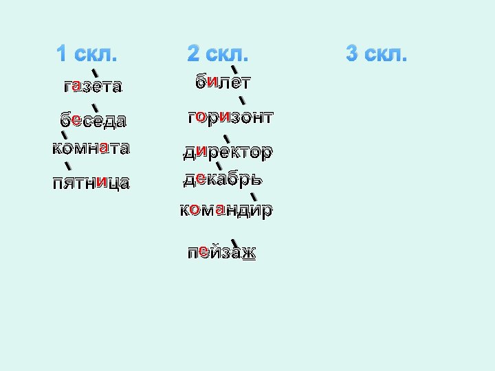 1 скл. 2 скл. а газета и билет е беседа а комната и пятница