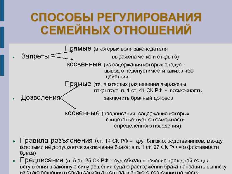 СПОСОБЫ РЕГУЛИРОВАНИЯ СЕМЕЙНЫХ ОТНОШЕНИЙ Прямые (в которых воля законодателя Запреты выражена четко и открыто)