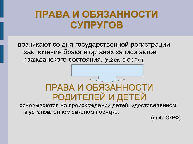 ПРАВА И ОБЯЗАННОСТИ СУПРУГОВ возникают со дня государственной регистрации заключения брака в органах записи