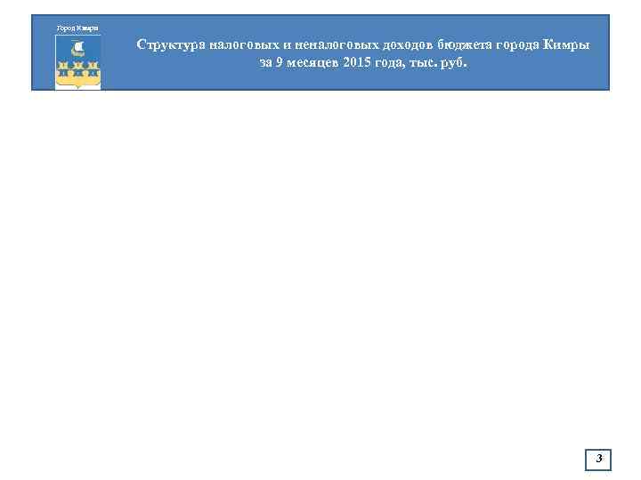 Город Кимры Структура налоговых и неналоговых доходов бюджета города Кимры за 9 месяцев 2015