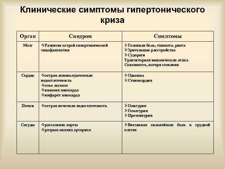 Карта сестринского процесса