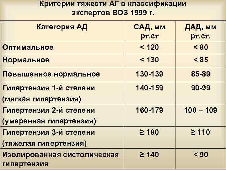 130 нормальное. Критерии АГ. Критерии артериальной гипертензии по воз. Степени тяжести артериальной гипертензии. Критерии артериальной гипертензии у детей.