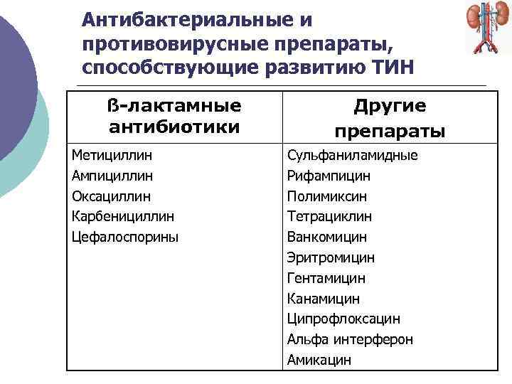 Тубулоинтерстициальный нефрит протокол