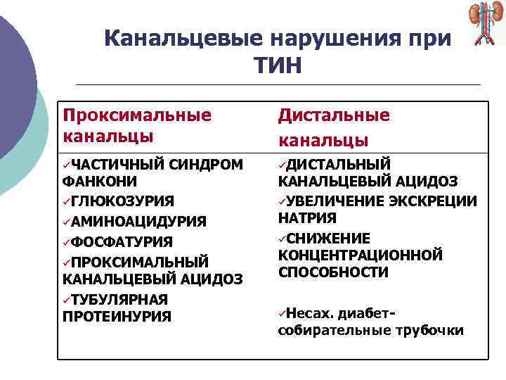 Острый тубулоинтерстициальный нефрит что это у женщины