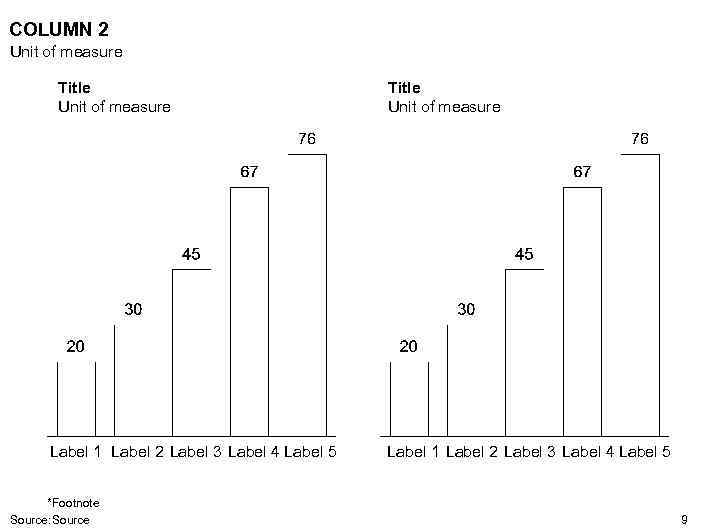 COLUMN 2 Unit of measure Title Unit of measure Label 1 Label 2 Label