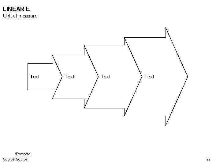 LINEAR E Unit of measure Text *Footnote Source: Source Text 99 