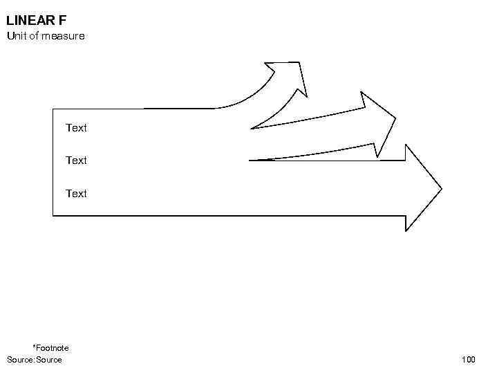 LINEAR F Unit of measure Text *Footnote Source: Source 100 