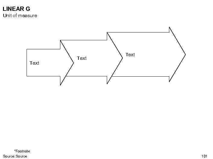 LINEAR G Unit of measure Text *Footnote Source: Source Text 101 