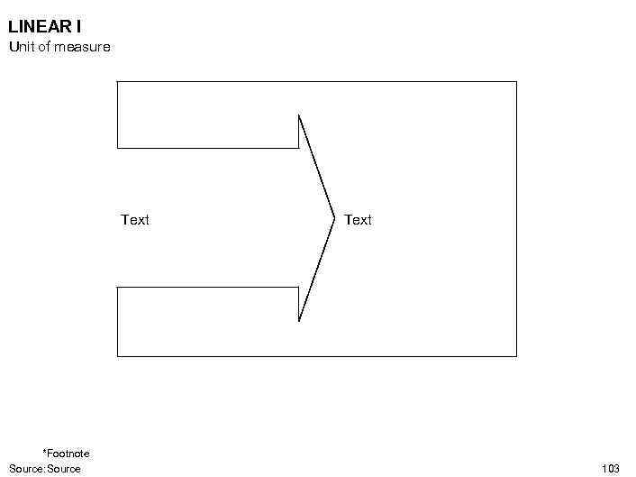 LINEAR I Unit of measure Text *Footnote Source: Source Text 103 