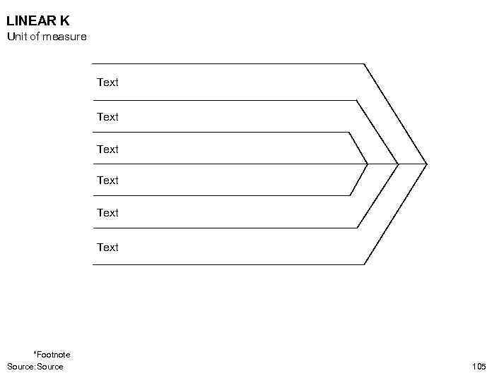 LINEAR K Unit of measure Text Text *Footnote Source: Source 105 