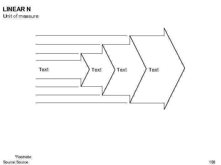 LINEAR N Unit of measure Text *Footnote Source: Source Text 106 