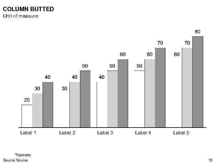 COLUMN BUTTED Unit of measure Label 1 *Footnote Source: Source Label 2 Label 3