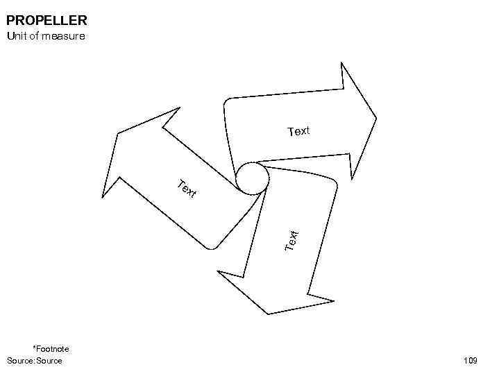 PROPELLER Unit of measure Text Te xt *Footnote Source: Source 109 