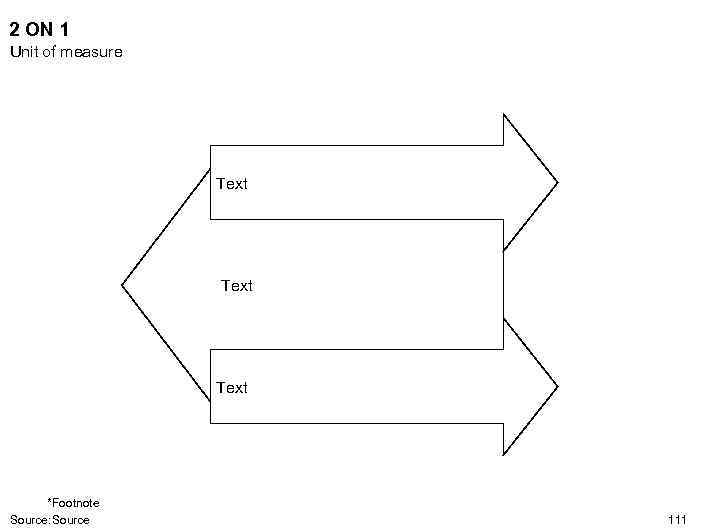2 ON 1 Unit of measure Text *Footnote Source: Source 111 
