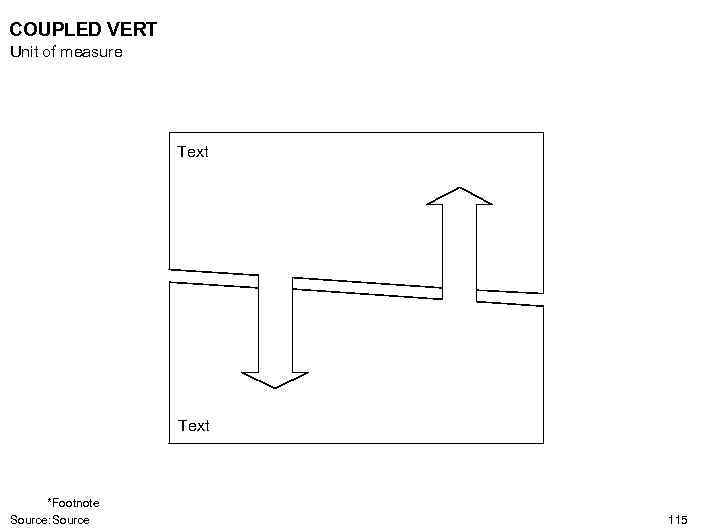 COUPLED VERT Unit of measure Text *Footnote Source: Source 115 