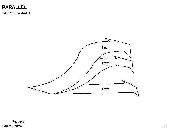 PARALLEL Unit of measure Text *Footnote Source: Source 118 