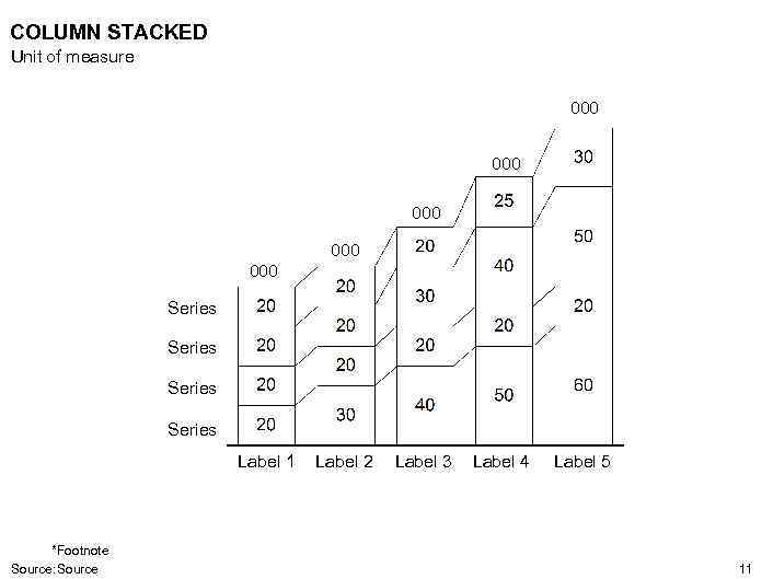 COLUMN STACKED Unit of measure 000 000 000 Series Label 1 *Footnote Source: Source