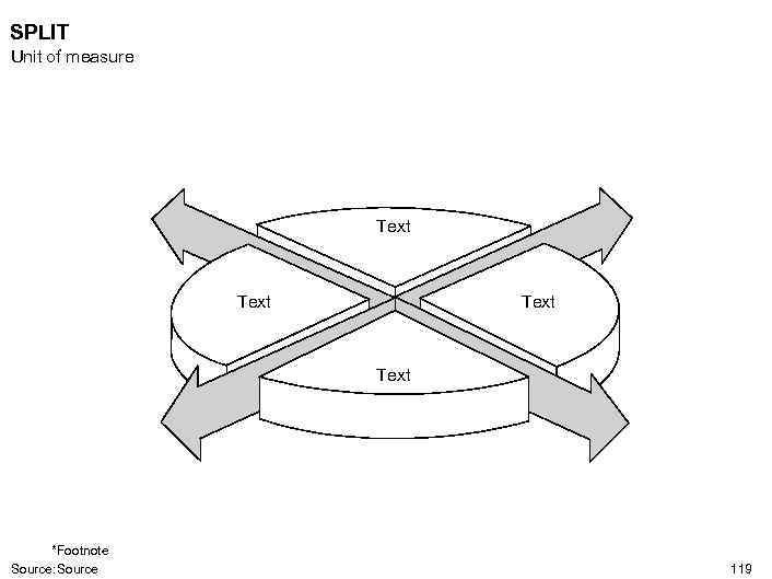SPLIT Unit of measure Text *Footnote Source: Source 119 
