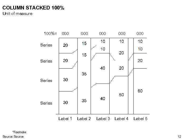COLUMN STACKED 100% Unit of measure 100%= 000 000 000 Label 1 Label 2