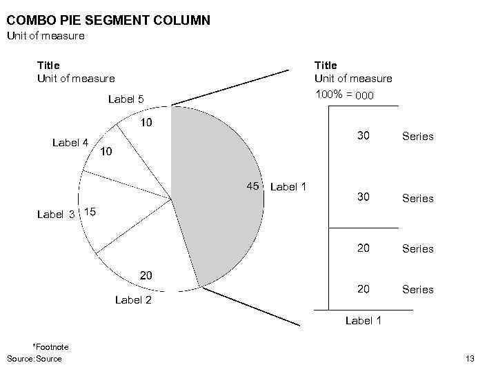 COMBO PIE SEGMENT COLUMN Unit of measure Title Unit of measure 100% = 000