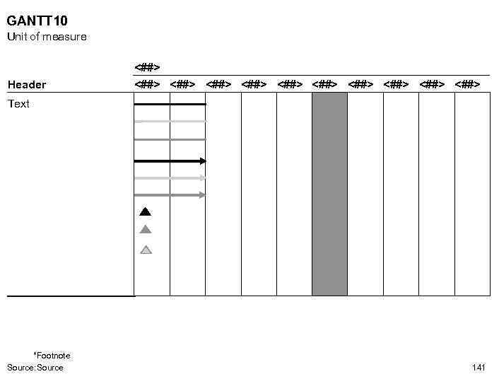 GANTT 10 Unit of measure <##> Header <##> <##> <##> Text *Footnote Source: Source