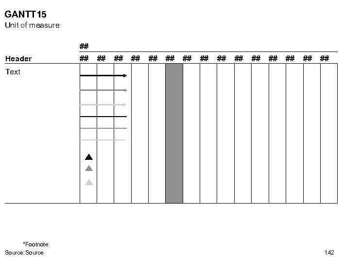 GANTT 15 Unit of measure ## Header ## ## ## ## Text *Footnote Source: