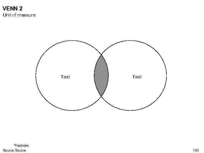 VENN 2 Unit of measure Text *Footnote Source: Source Text 143 
