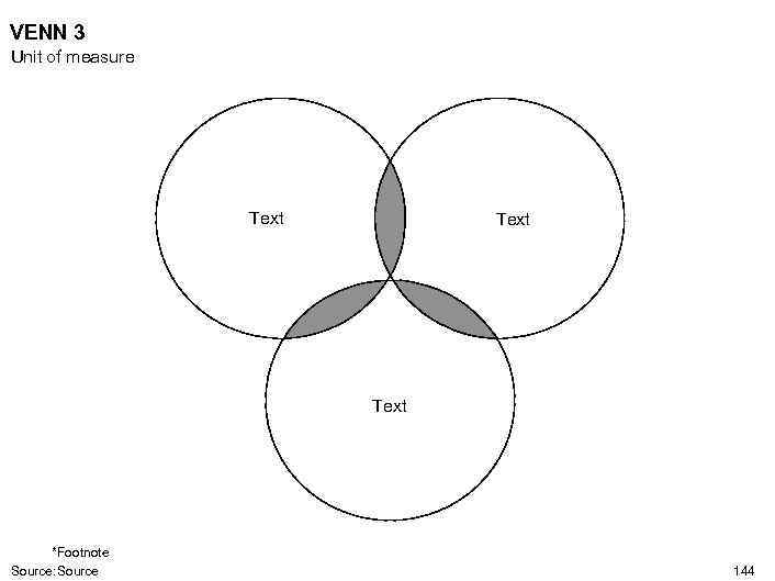 VENN 3 Unit of measure Text *Footnote Source: Source 144 