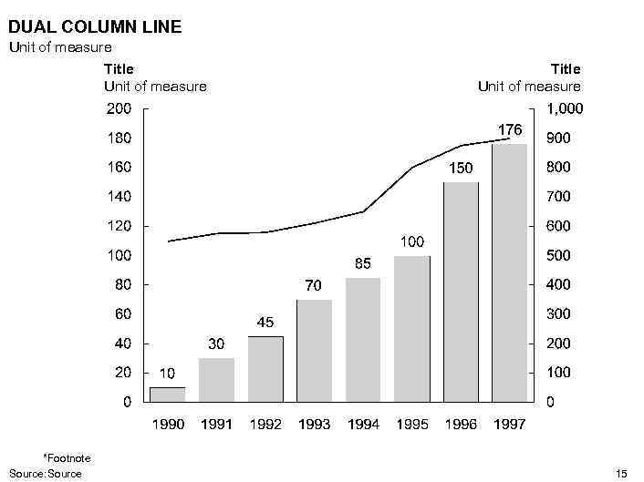 DUAL COLUMN LINE Unit of measure Title Unit of measure *Footnote Source: Source Title