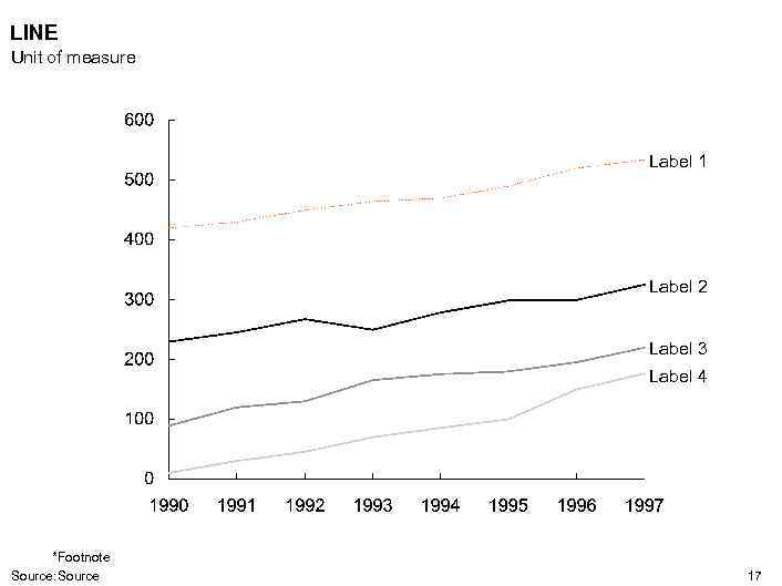 LINE Unit of measure Label 1 Label 2 Label 3 Label 4 *Footnote Source: