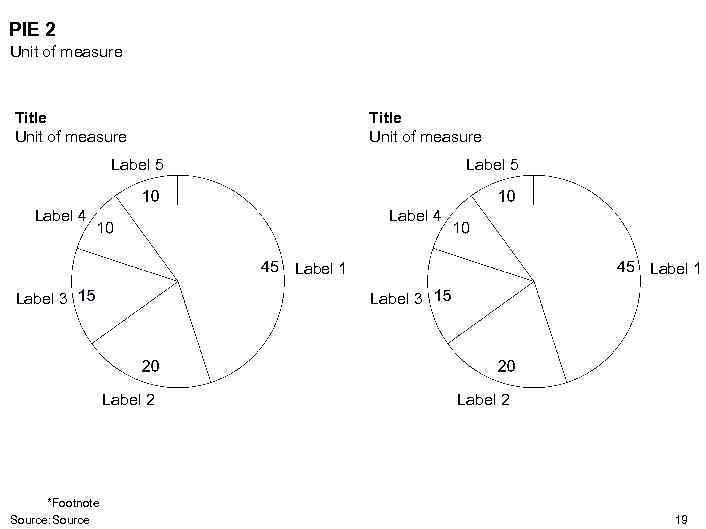 PIE 2 Unit of measure Title Unit of measure Label 5 Label 4 Label