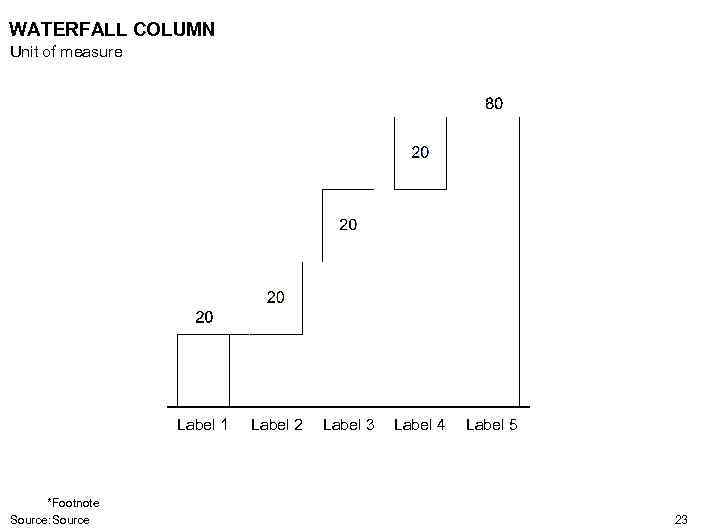 WATERFALL COLUMN Unit of measure Label 1 *Footnote Source: Source Label 2 Label 3