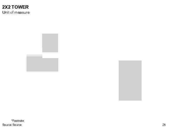 2 X 2 TOWER Unit of measure *Footnote Source: Source 25 