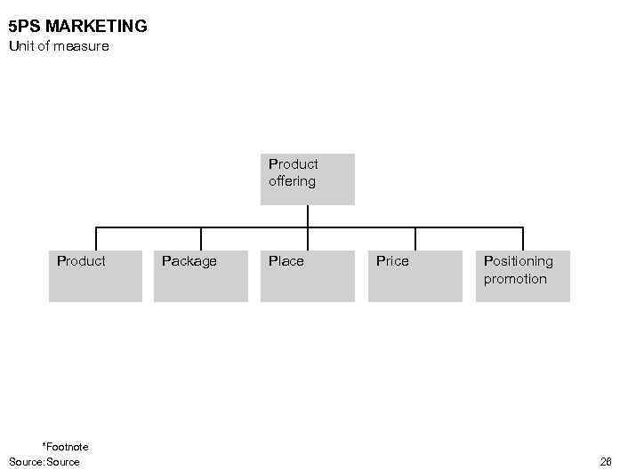 5 PS MARKETING Unit of measure Product offering Product *Footnote Source: Source Package Place