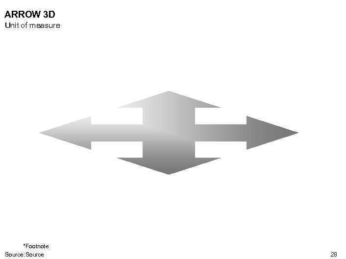 ARROW 3 D Unit of measure *Footnote Source: Source 28 
