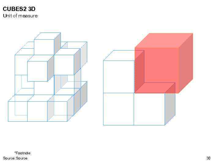 CUBES 2 3 D Unit of measure *Footnote Source: Source 30 