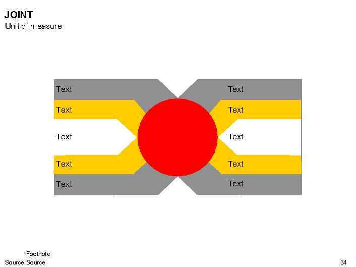 JOINT Unit of measure Text Text *Footnote Source: Source Text 34 