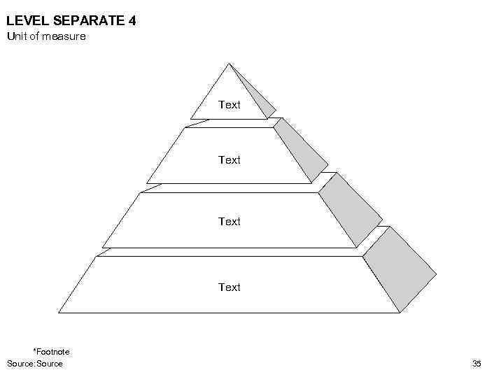 LEVEL SEPARATE 4 Unit of measure Text *Footnote Source: Source 35 
