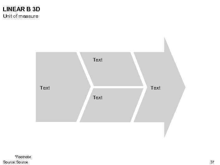 LINEAR B 3 D Unit of measure Text *Footnote Source: Source 37 