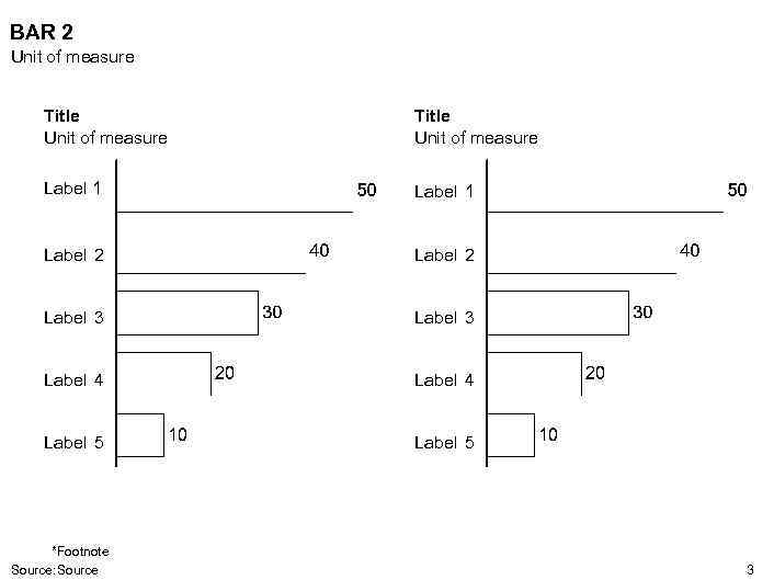 BAR 2 Unit of measure Title Unit of measure Label 1 Label 2 Label