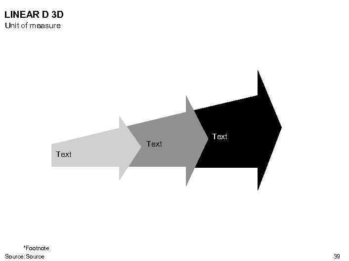 LINEAR D 3 D Unit of measure Text *Footnote Source: Source 39 