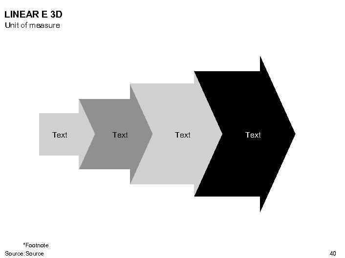 LINEAR E 3 D Unit of measure Text *Footnote Source: Source Text 40 