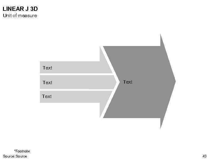 LINEAR J 3 D Unit of measure Text *Footnote Source: Source 43 