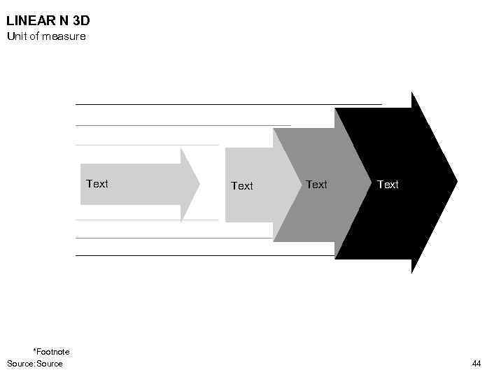LINEAR N 3 D Unit of measure Text *Footnote Source: Source Text 44 