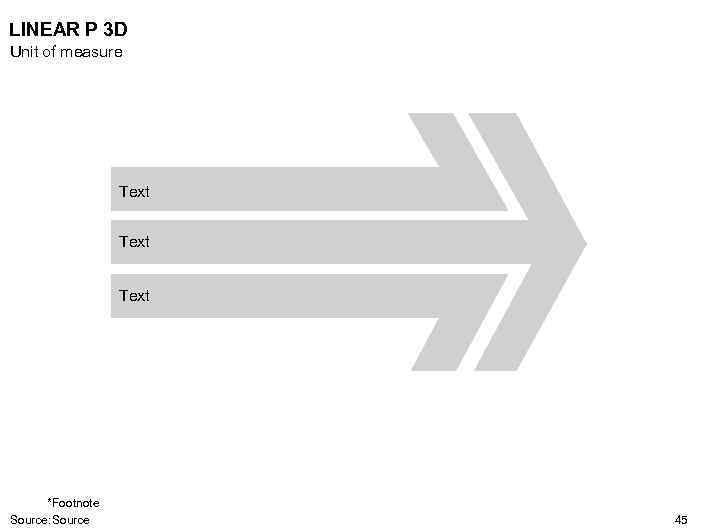 LINEAR P 3 D Unit of measure Text *Footnote Source: Source 45 