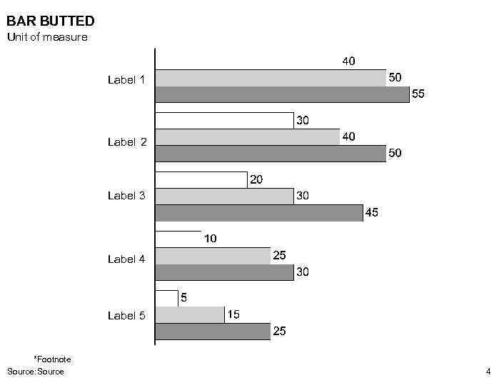 BAR BUTTED Unit of measure Label 1 Label 2 Label 3 Label 4 Label