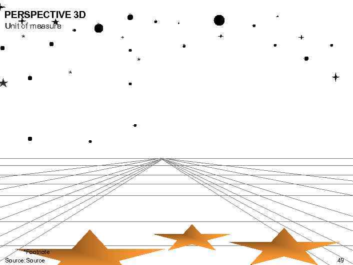 PERSPECTIVE 3 D Unit of measure *Footnote Source: Source 49 