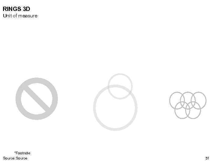 RINGS 3 D Unit of measure *Footnote Source: Source 51 