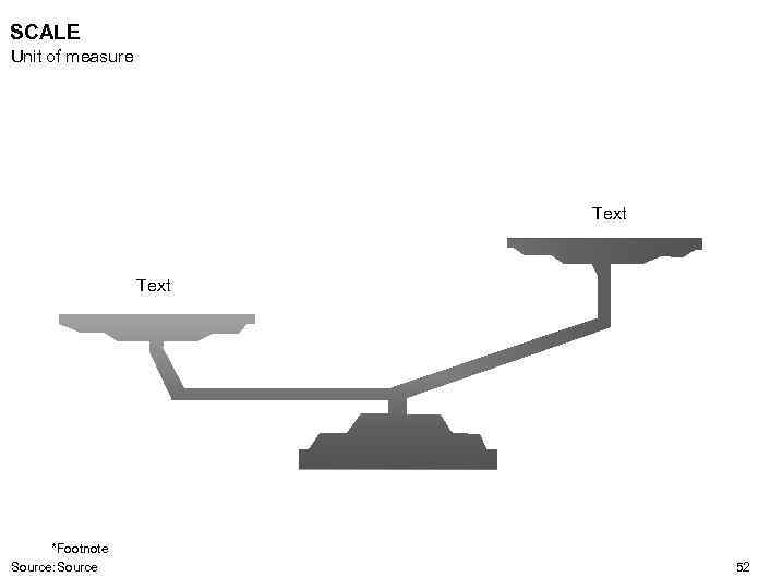 SCALE Unit of measure Text *Footnote Source: Source 52 