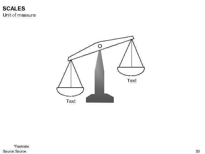 SCALES Unit of measure Text *Footnote Source: Source 53 